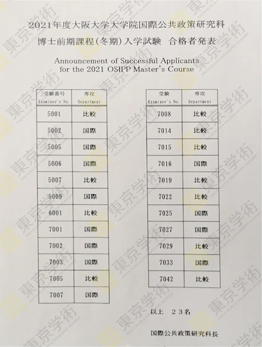 日本读研:恭喜郭同学再提一枚大阪大学合格喜报