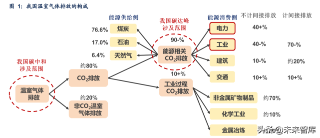 电力行业研究：新型电力系统的特点、趋势与投资机会