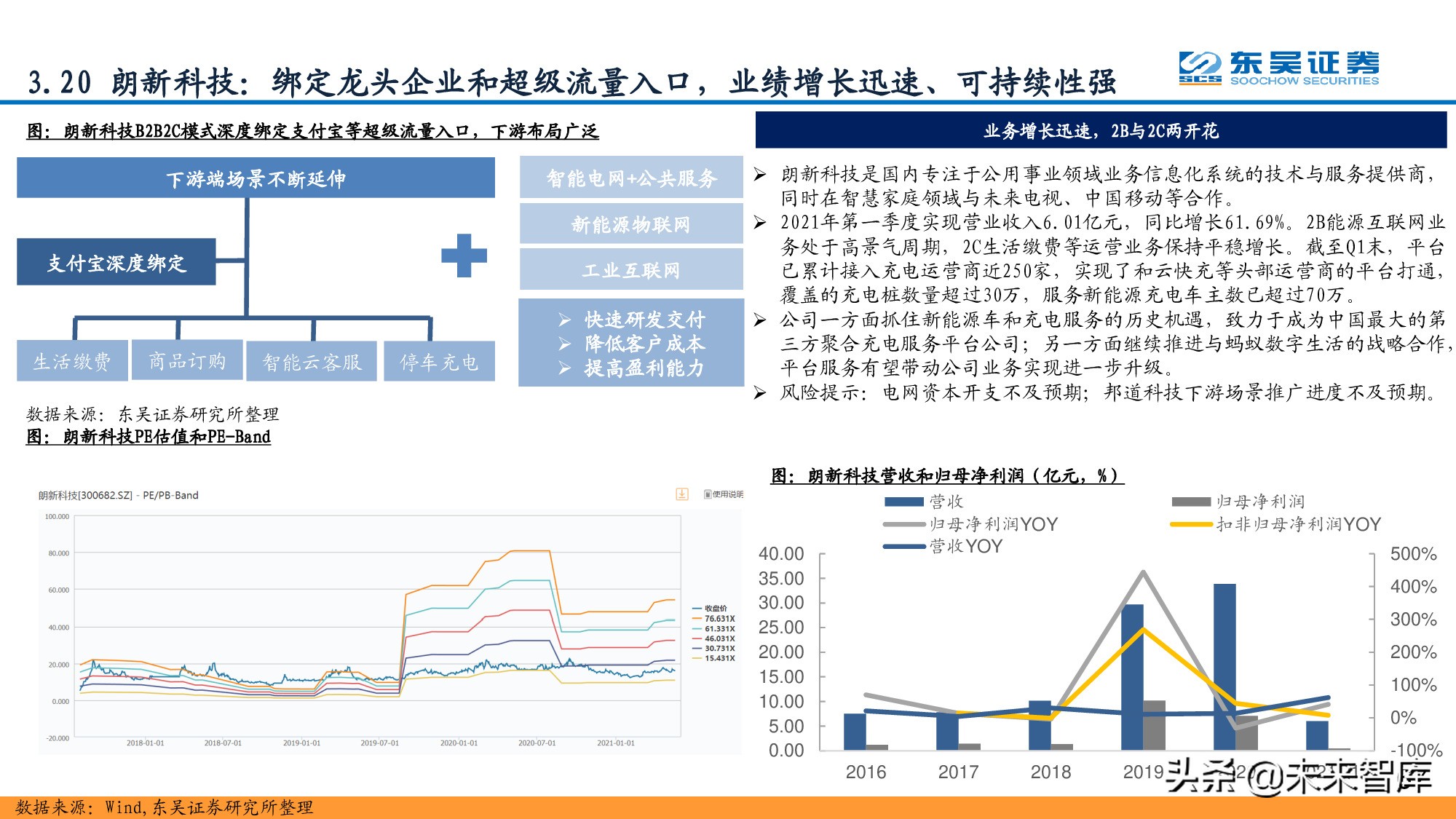 信息科技产业分析与中期投资策略：紧抓数字化转型浪潮