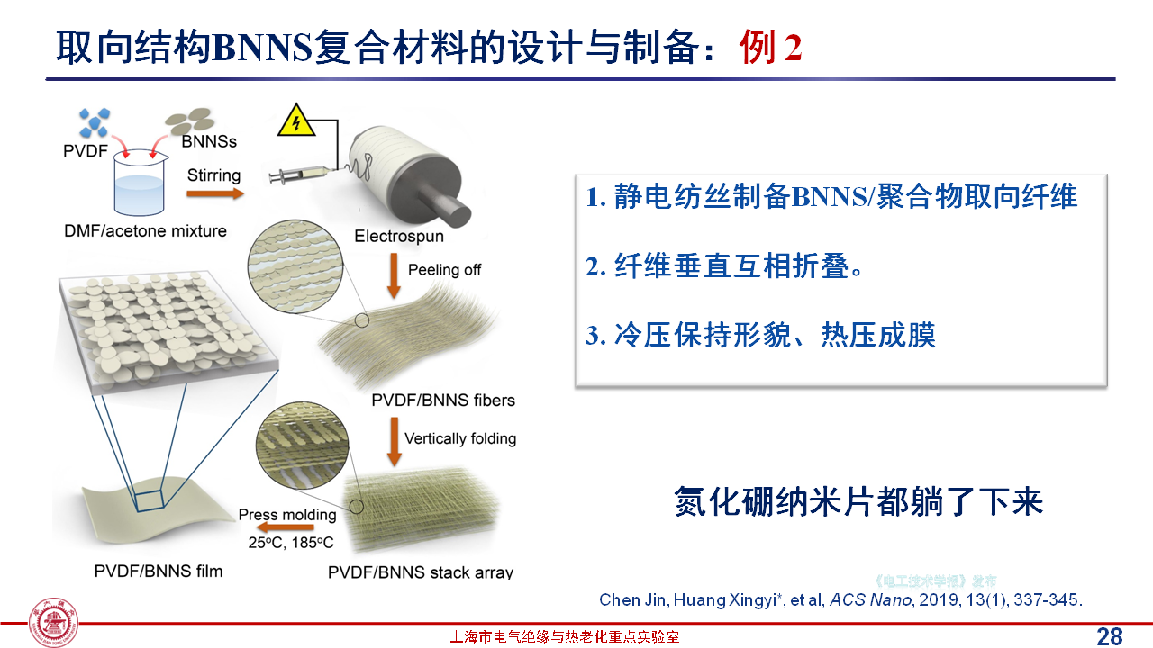 上海交通大學(xué)黃興溢教授：導(dǎo)熱絕緣復(fù)合電介質(zhì)中的界面設(shè)計與實證