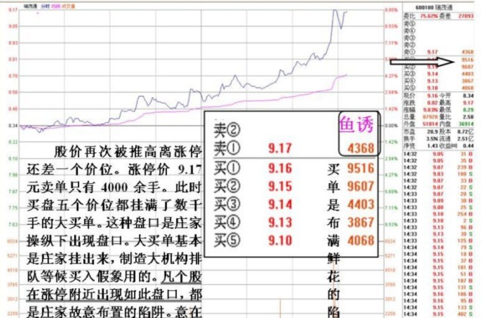 详解为什么有些股票涨到差不多涨停价附近却不