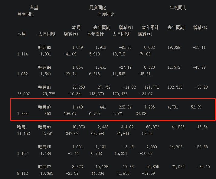 从资本角度看坦克300