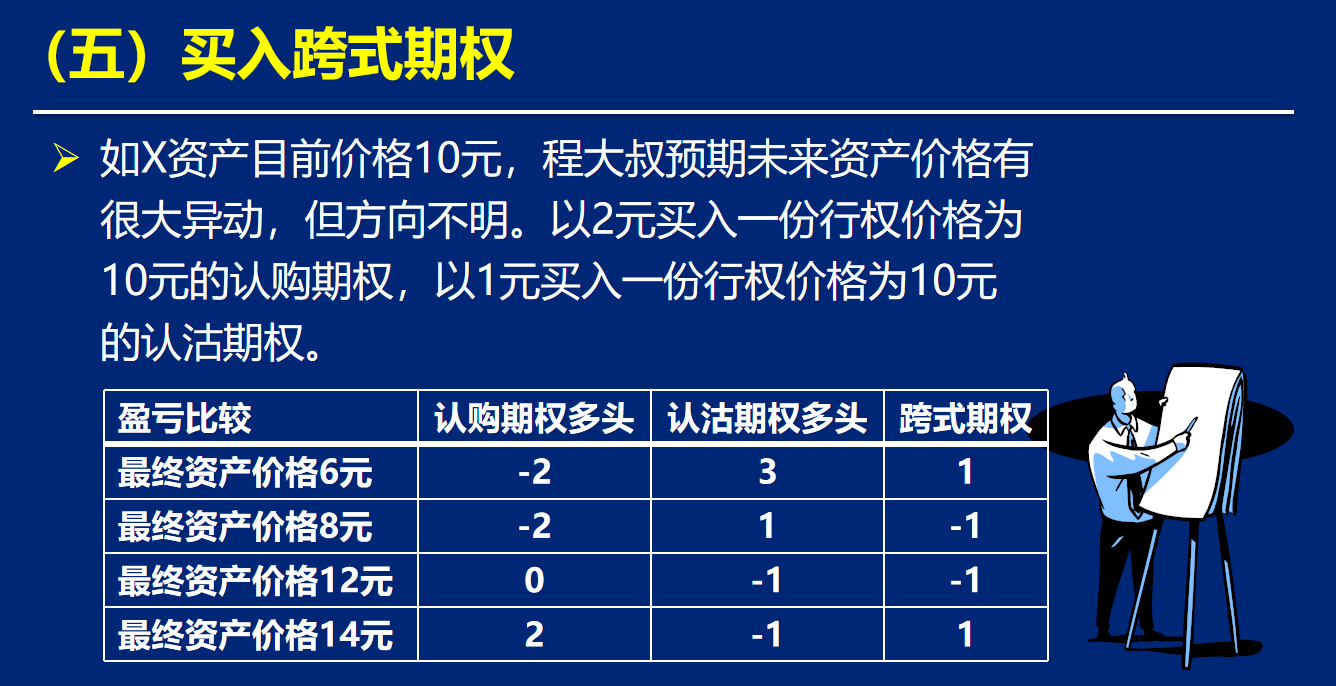 盘整行情期权交易策略