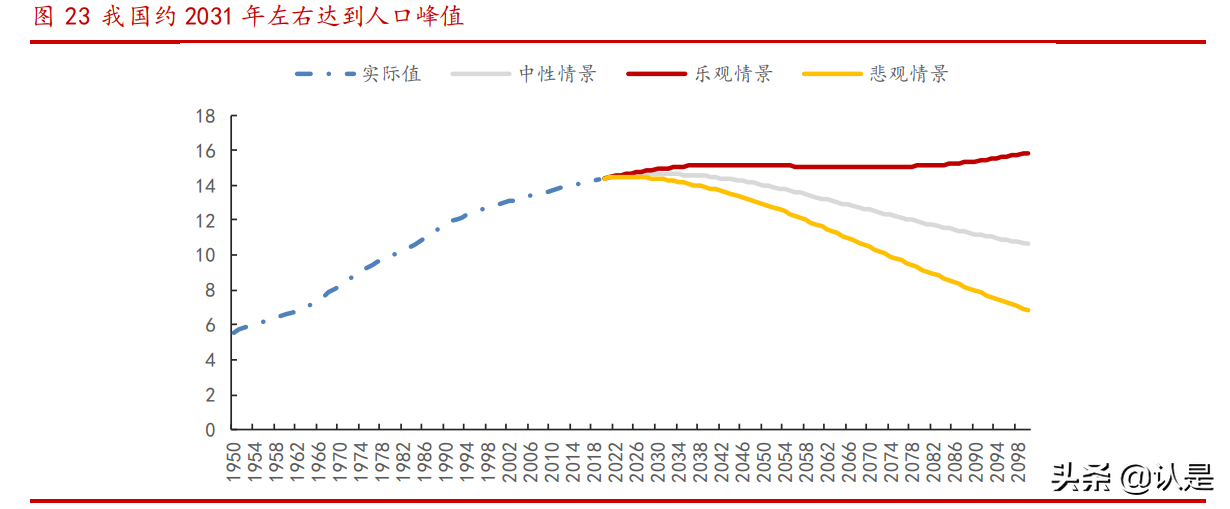 人口经济专题研究：呼唤“三孩”，前浪式微，后浪不足