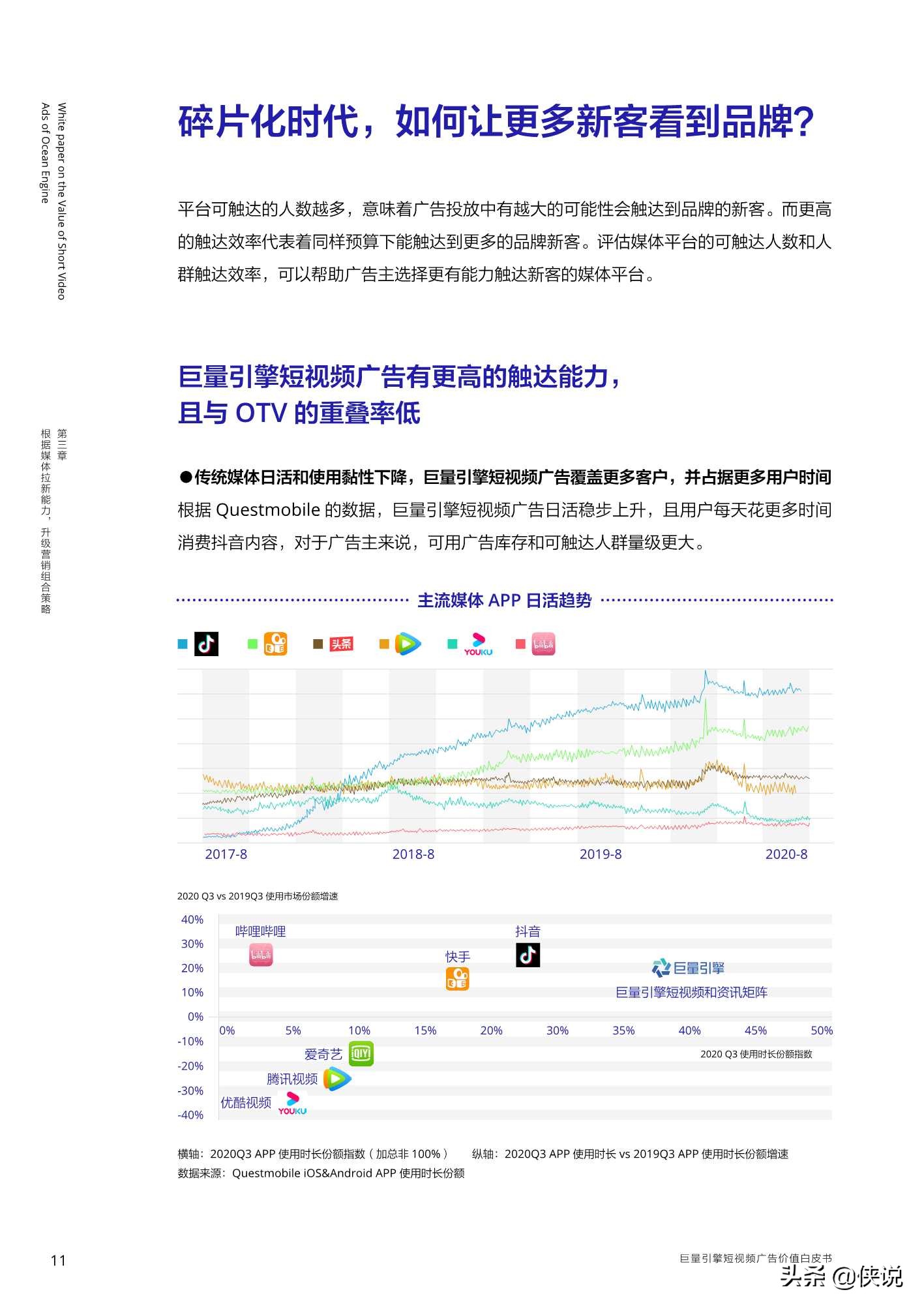 巨量引擎短视频广告价值白皮书