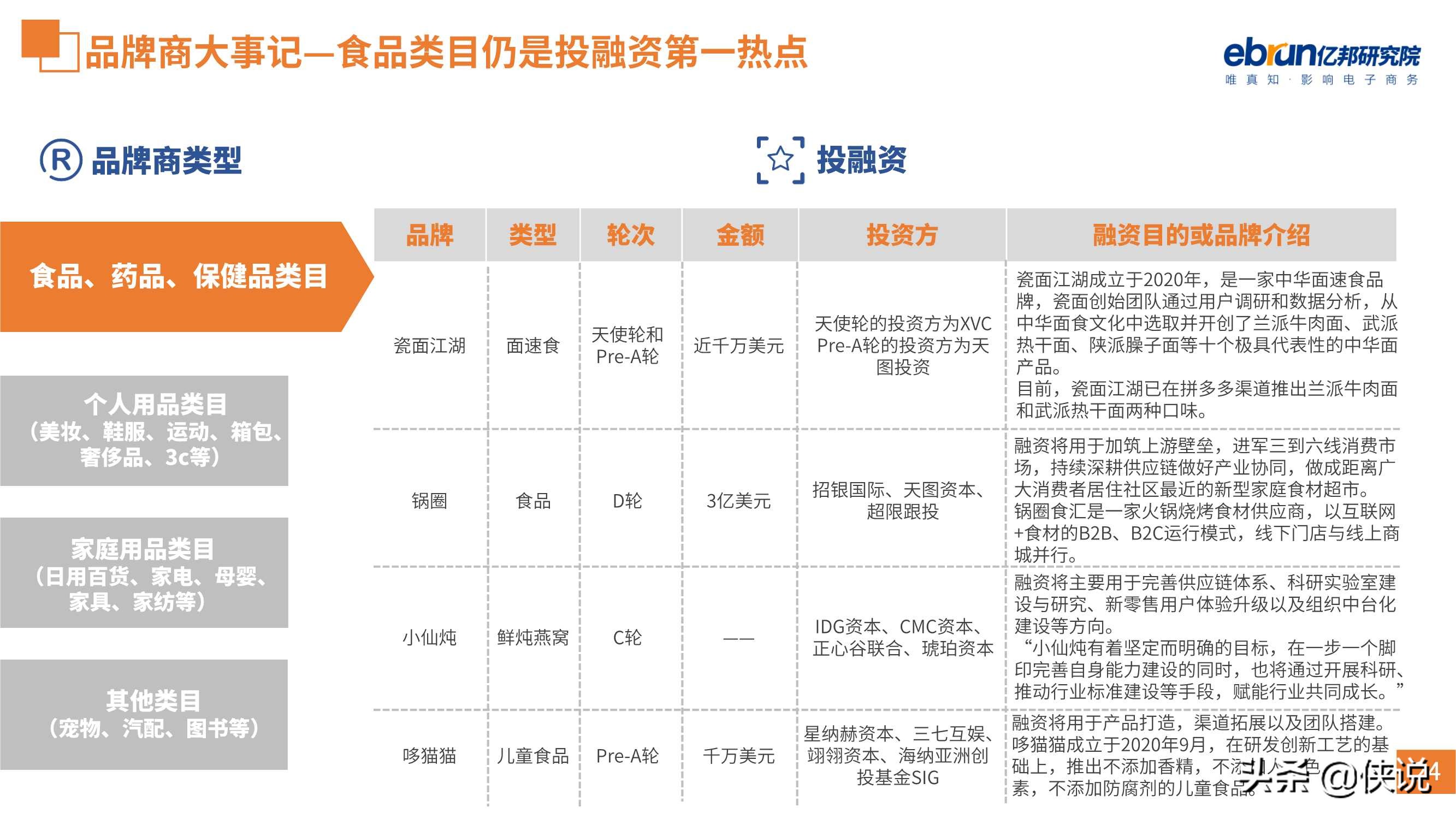 59页零售电商生态观察报告（亿邦动力研究院）