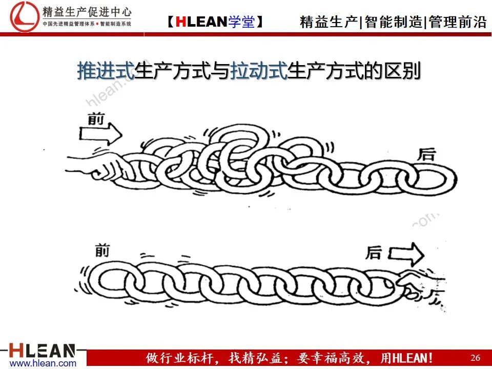 「精益学堂」TPS基础知识