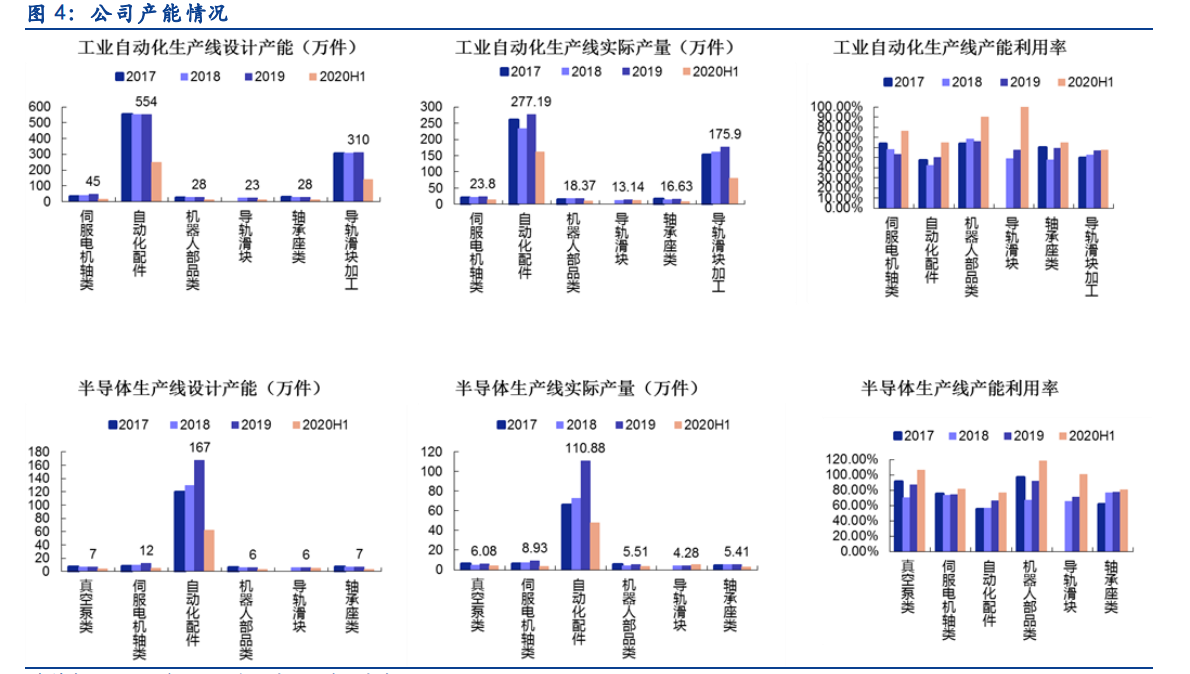 丰光精密专题报告：“小而美”高端装备制造核心部件