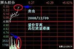 股民都爱的短线操作，遇到这一形态果断跟进，