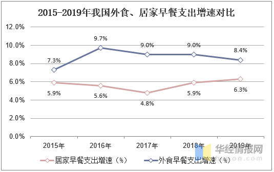 中国面包行业市场现状分析，天然酵母面包名声鹊起「图」