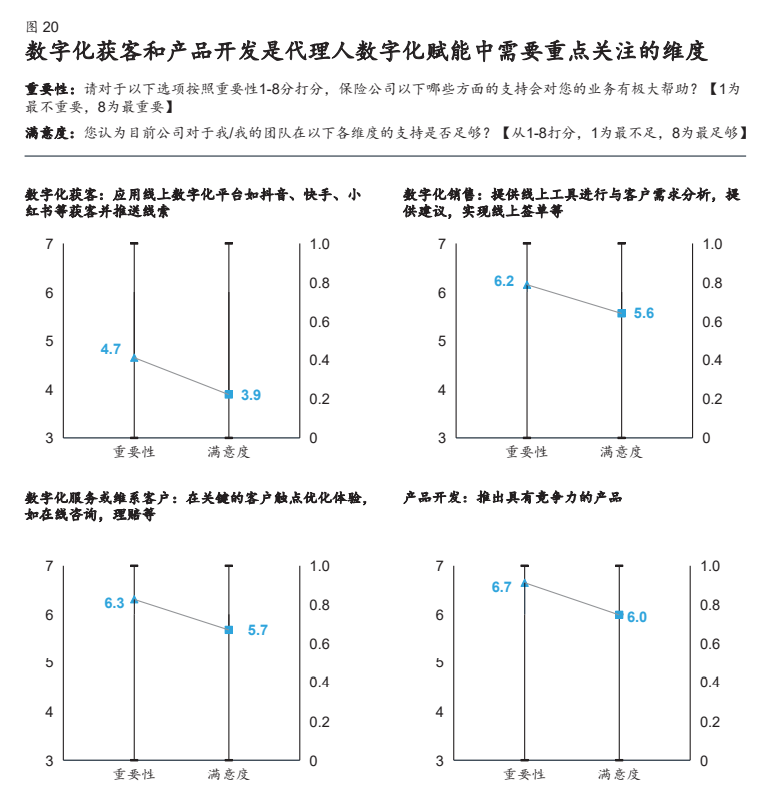 麦肯锡寿险行业专题报告：营销新思路，赋能新方式
