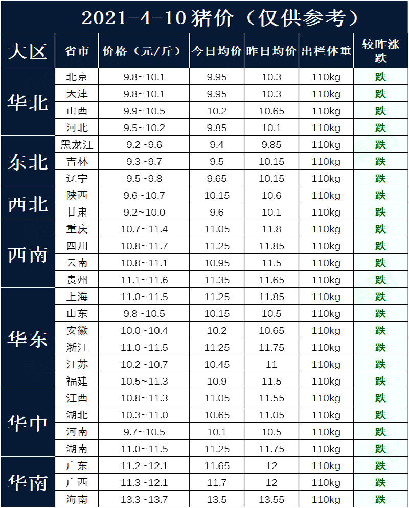 猪价“底部筑牢”，行情上涨大势所趋，养殖户：又被割韭菜了？