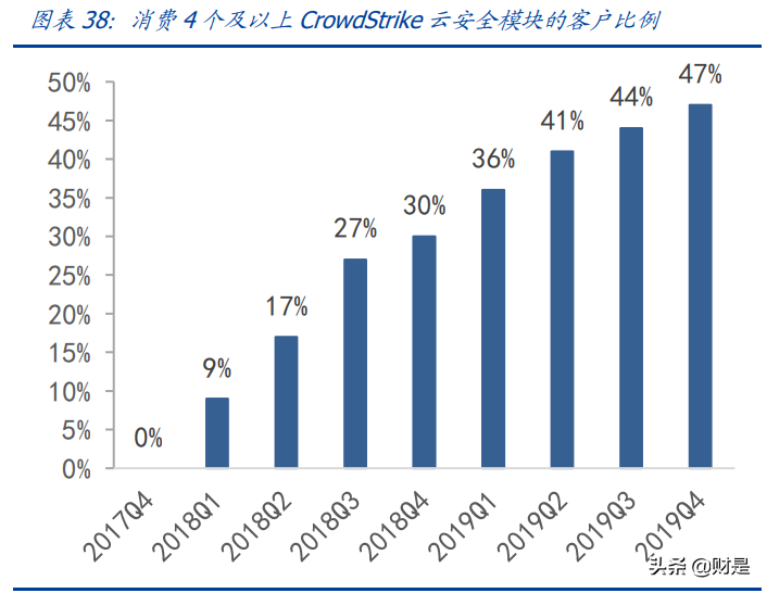 深信服专题研究报告：未来五年成长动力来自何处？