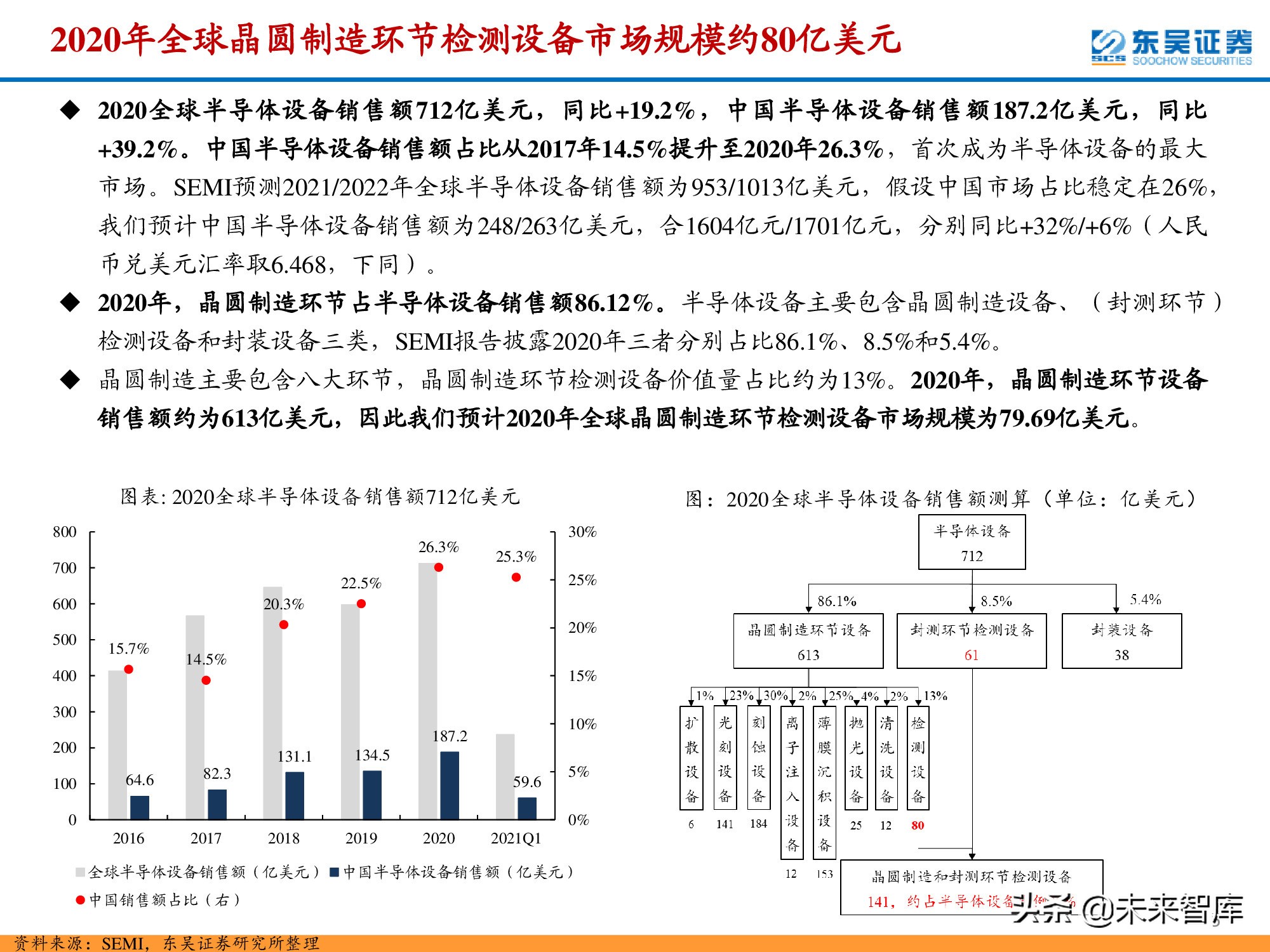 半导体检测设备行业深度报告：晶圆制造环节与封测环节分析
