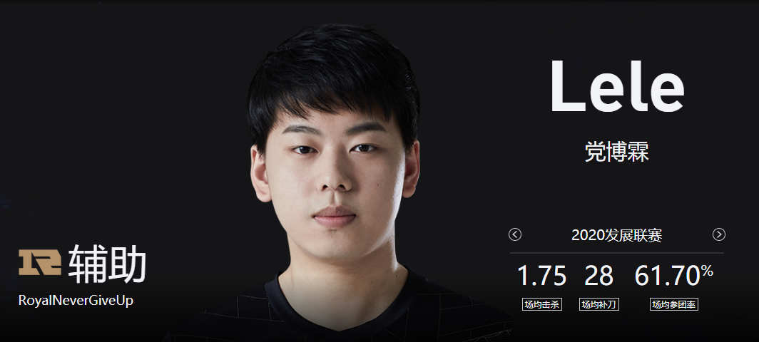 The RNG of brief introduction of group of battle of league matches of profession of alliance of 2021 China hero