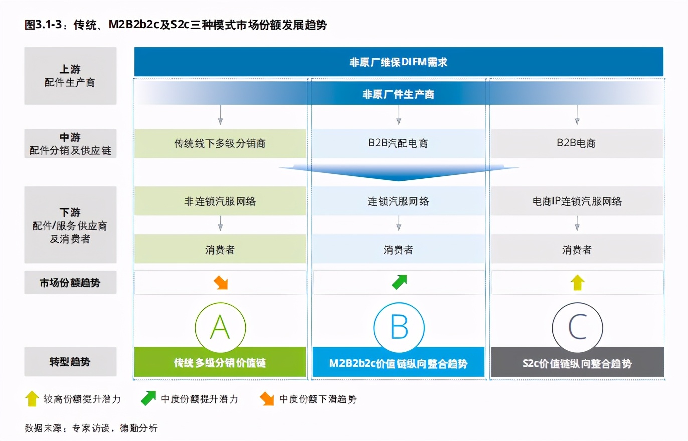 德勤中国汽车后市场白皮书2020：数启未来，后市场产业变革