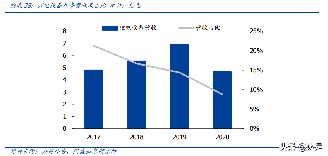 璞泰来专题研究：一体化布局加速，负极龙头乘风起航