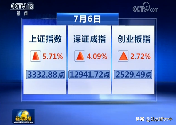 史上最牛的一天！A股市值创新高，再上新闻联播