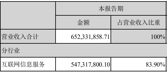 2020年成本最低十家公司，毛利率均高于90%，茅台竟未上榜