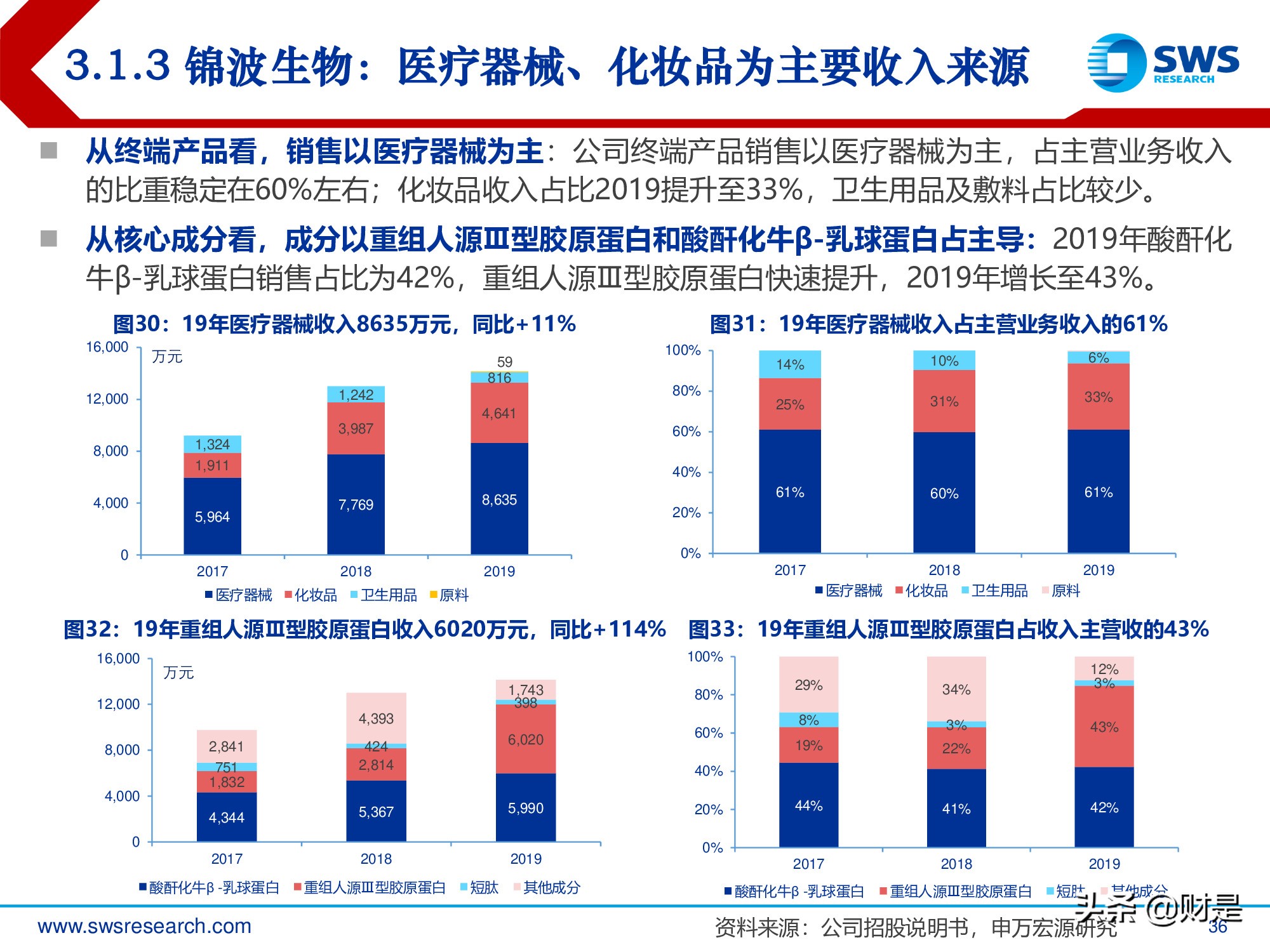 胶原蛋白行业深度报告：医美护肤日新月著，胶原蛋白蓄势待发