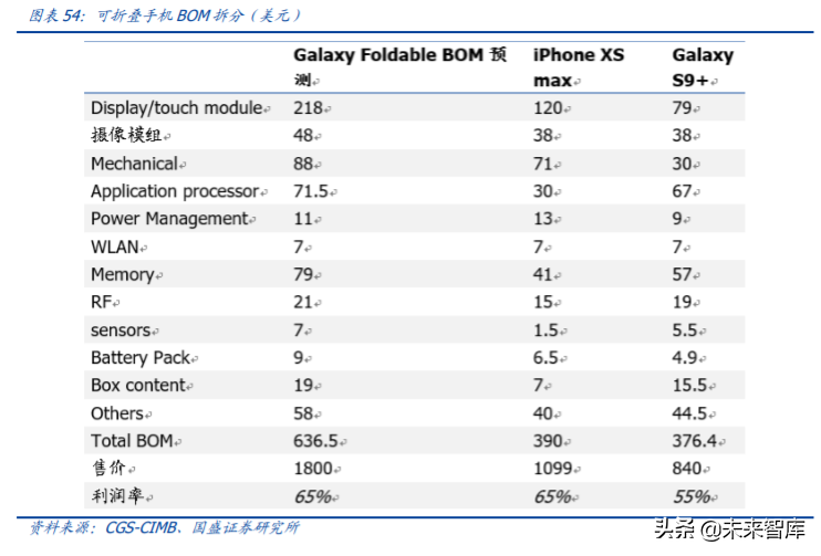 京东方A深度解析：利润与机制大拐点，有望迎来价值重估