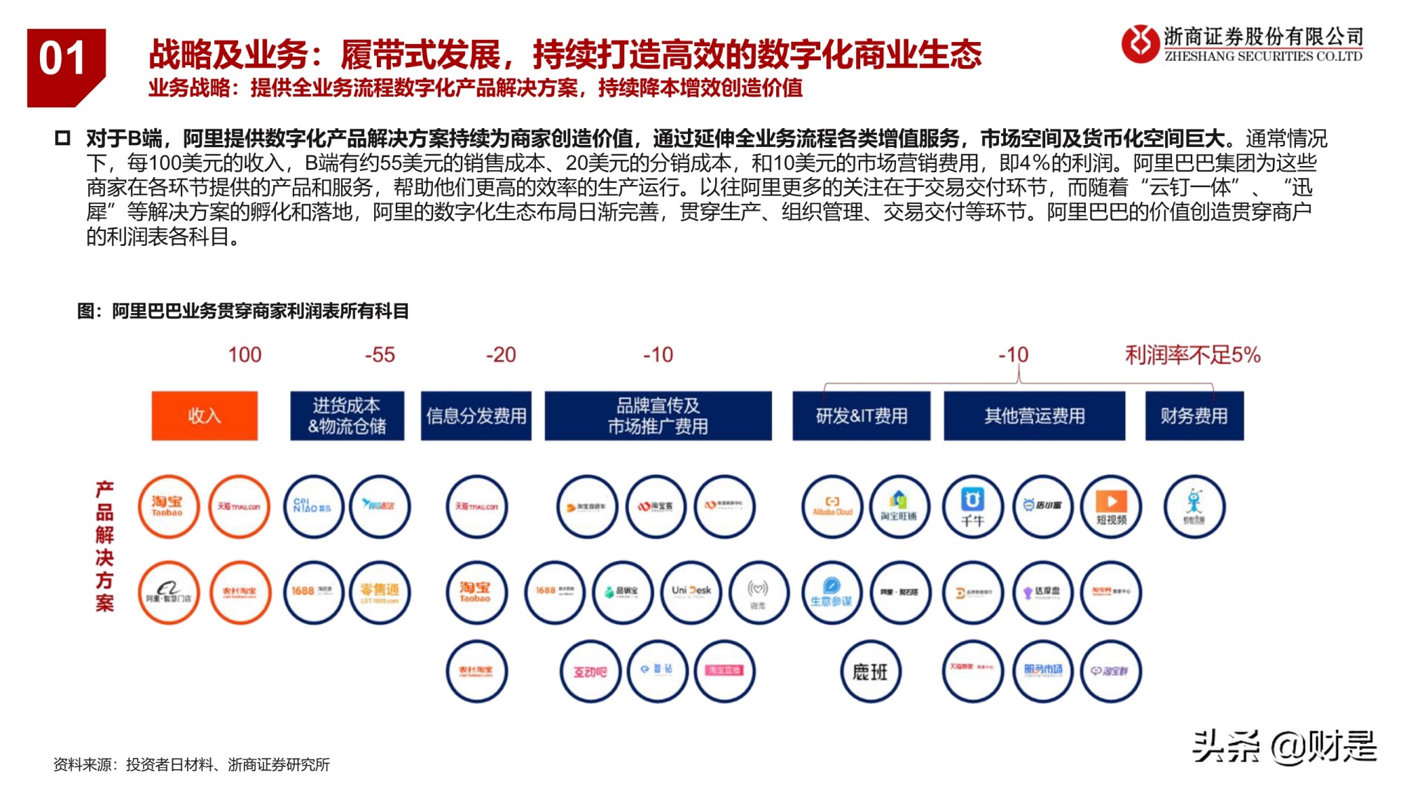 电商业务逻辑与研究框架专题报告：引领未来的数字经济体