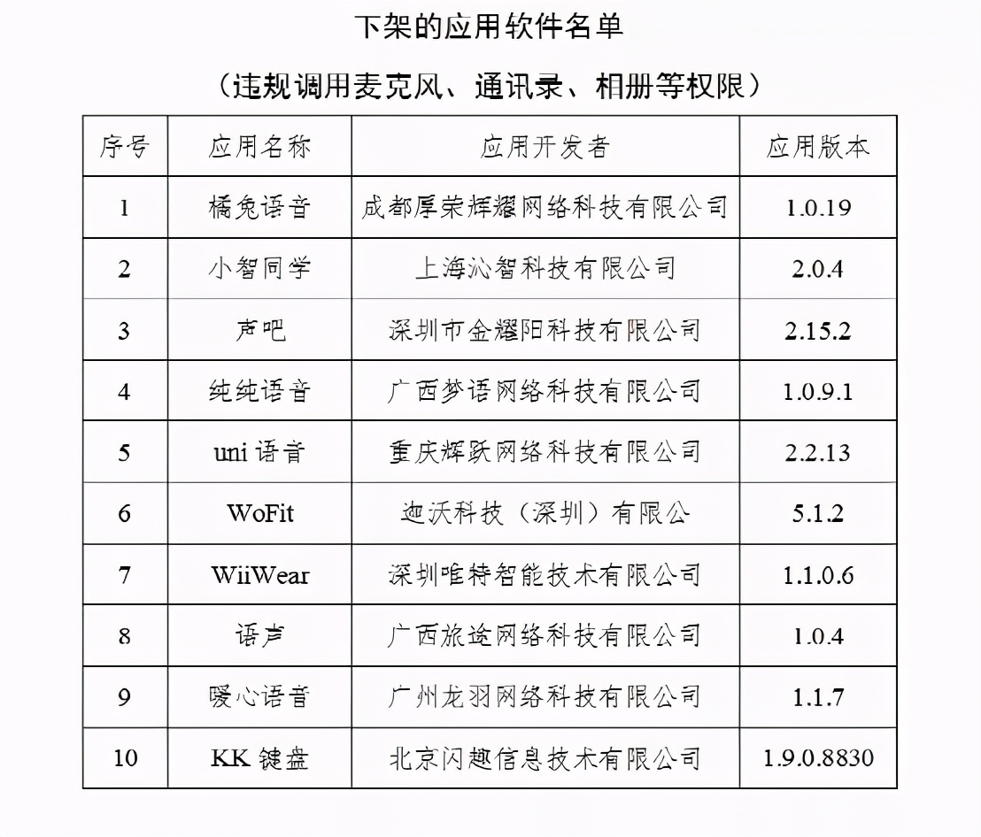 10款APP被工信部下架！它们正在偷看你的相册