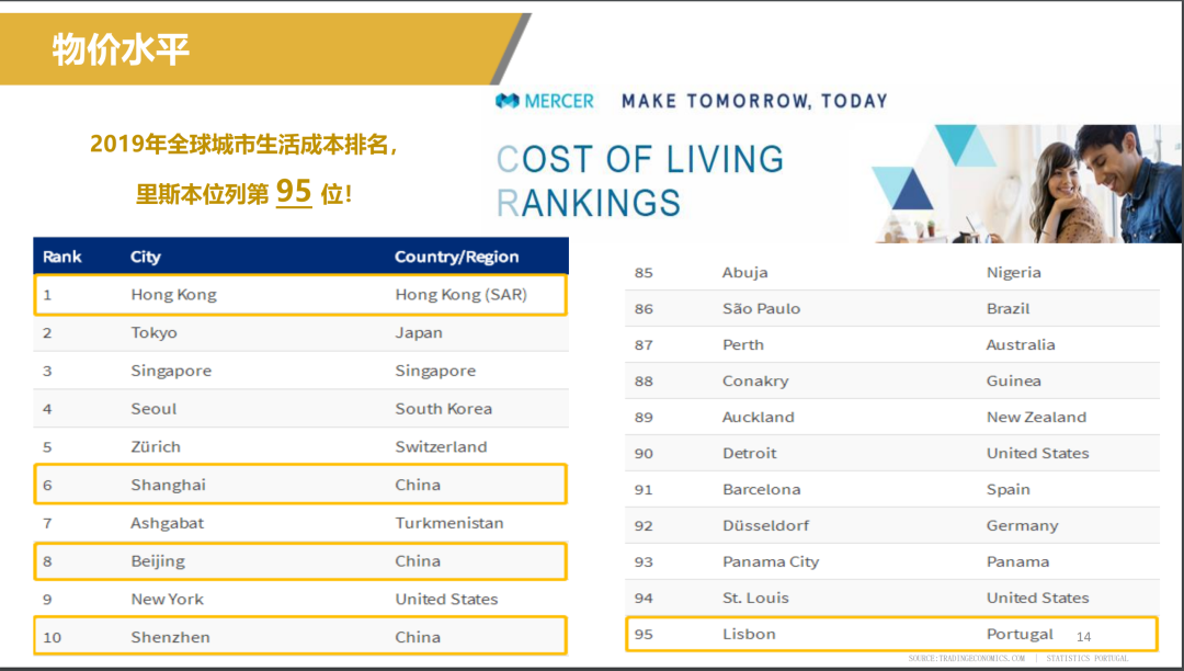 「资讯」 葡萄牙概况及投资环境
