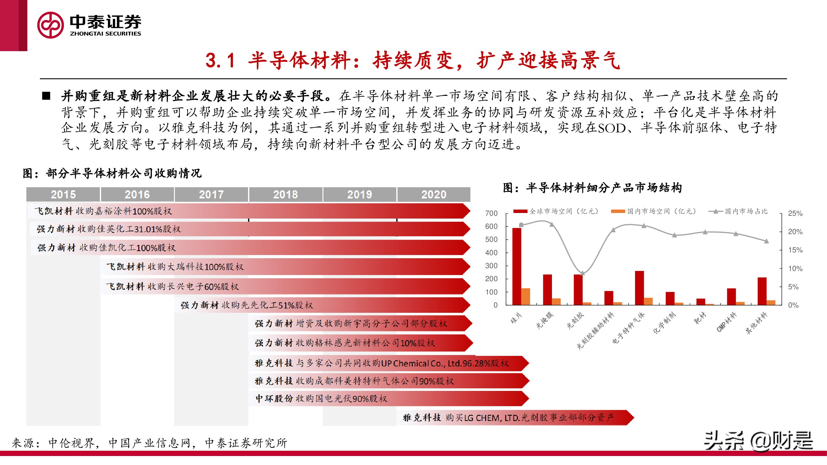 化工行业研究与中期投资策略报告：景气未止，成长延续