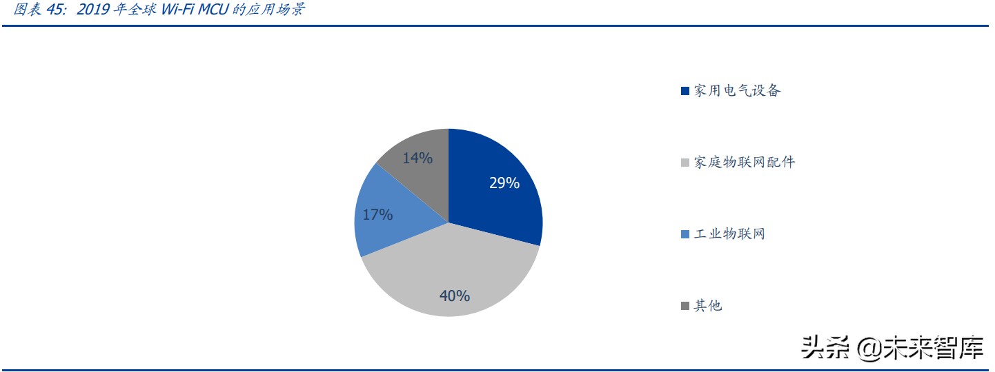 物联网行业研究：物联网爆发的五大动因与九大猜想