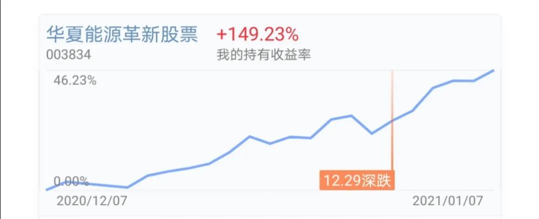 警惕跷跷板效应出现，合理调整白酒新能源军工医药半导体芯片