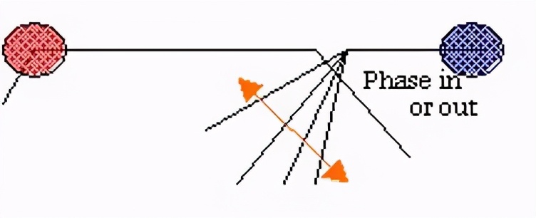 汽车音响改装从入门到精通（第十五课）：音响安装施工 调试
