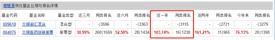 医药主题基金大PK：广发医疗、中欧医疗、交银医药、融通健康