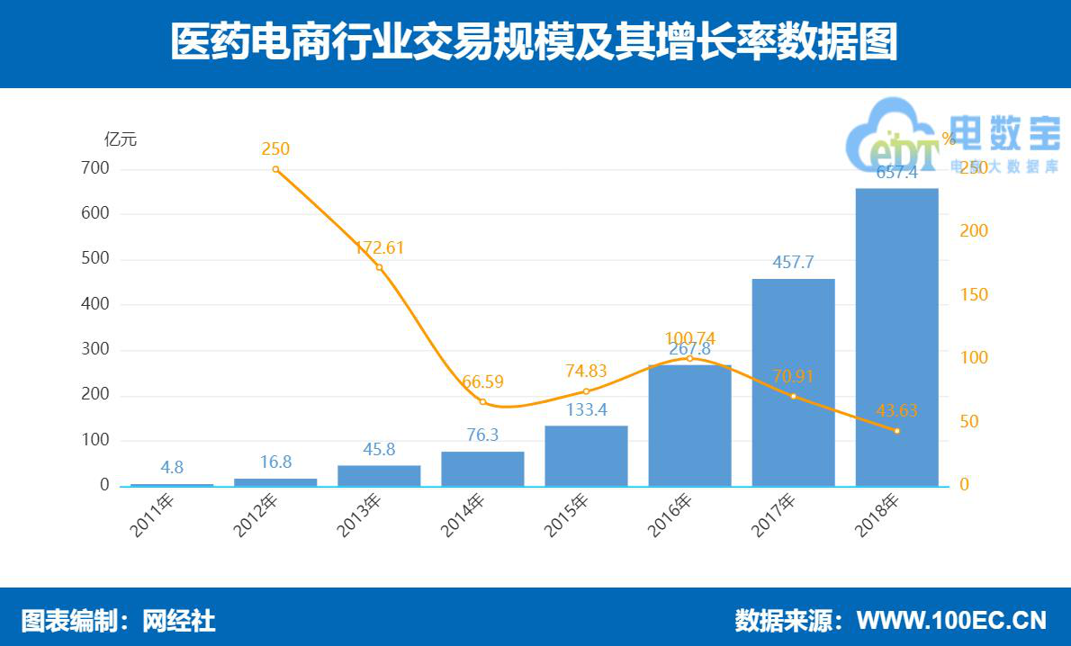 疫情下的&ldquo;线上药店&rdquo;优势显现 五大医药电商平台哪家给力？