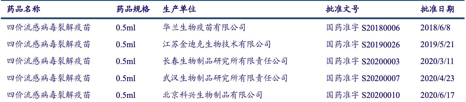 涨幅跟恒瑞医药一样猛，华兰生物，手持3大极好业务的核心资产