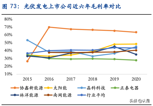 电力及公用事业专题研究：经济性+稳定性提升共助新能源运营崛起