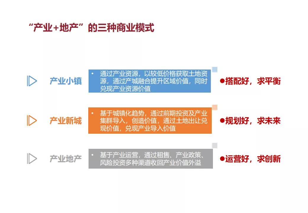 “产业+地产”的几种商业模式及实操指引