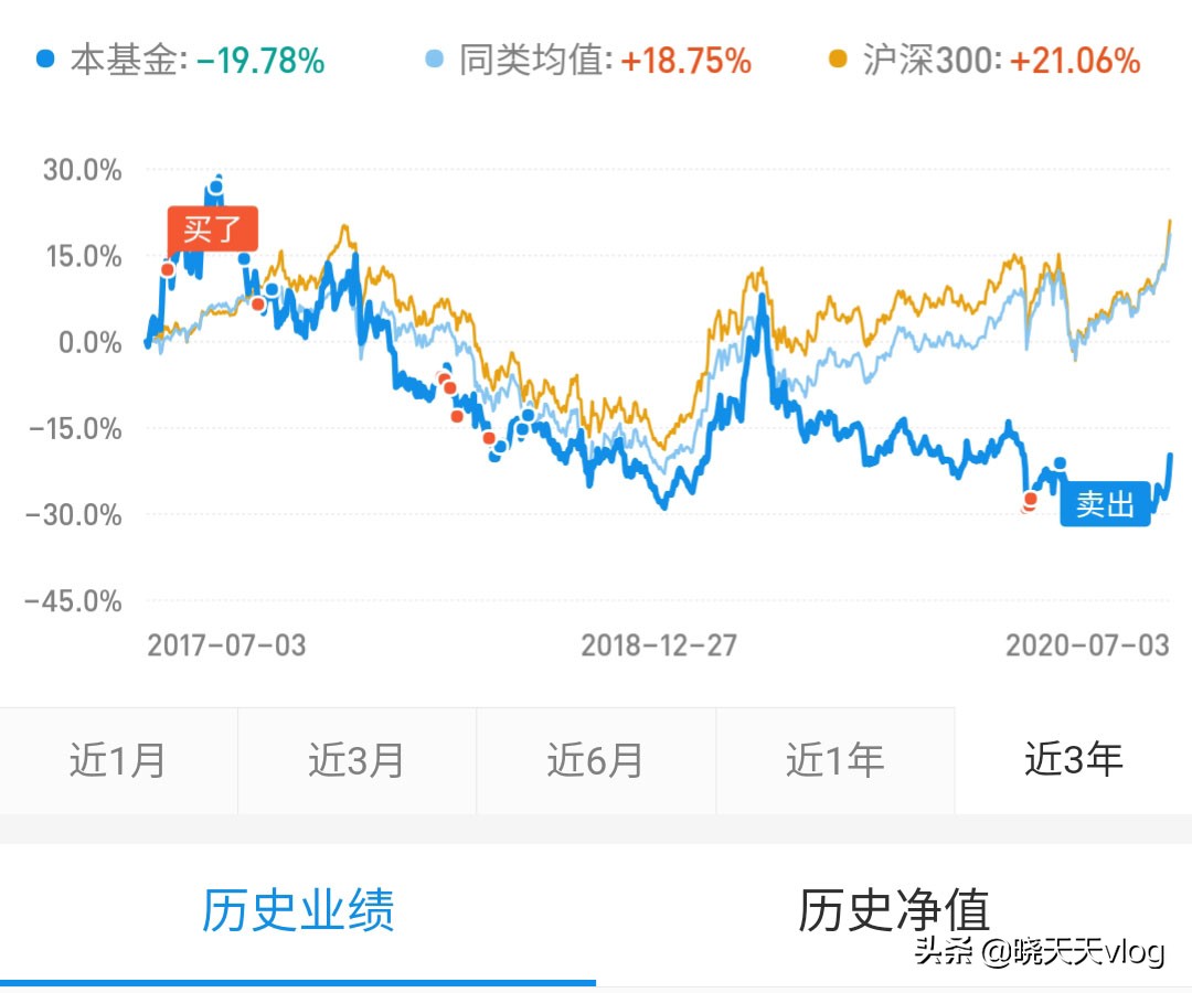 基金小白容易触碰的几个错误！老韭菜分享