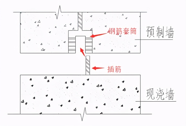裝配式建筑行業(yè)干貨！裝配式剪力墻如何“秒裝”