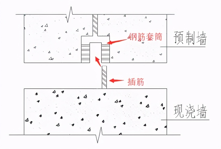 装配式建筑行业干货！装配式剪力墙如何“秒装”