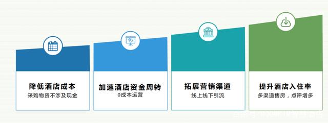 ROOMKIM“房券置换”模式助力酒店0元智慧化升级