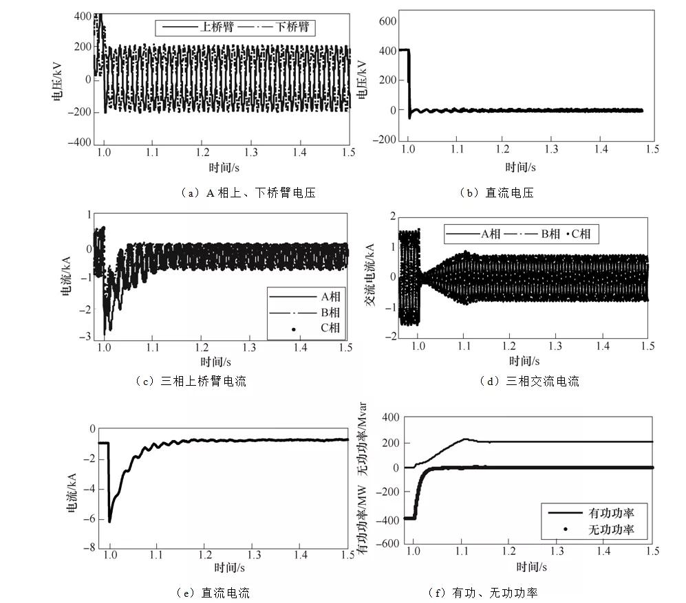 模塊化多電平換流器應用于直流輸電的科研挑戰及解決方法