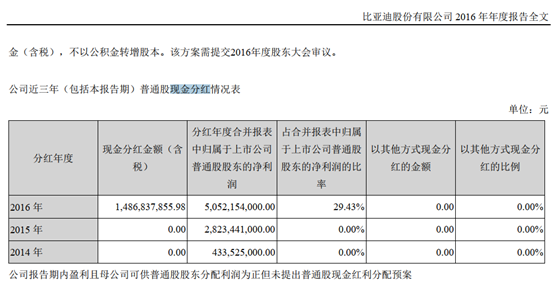 比亚迪：国产新能源汽车领导者