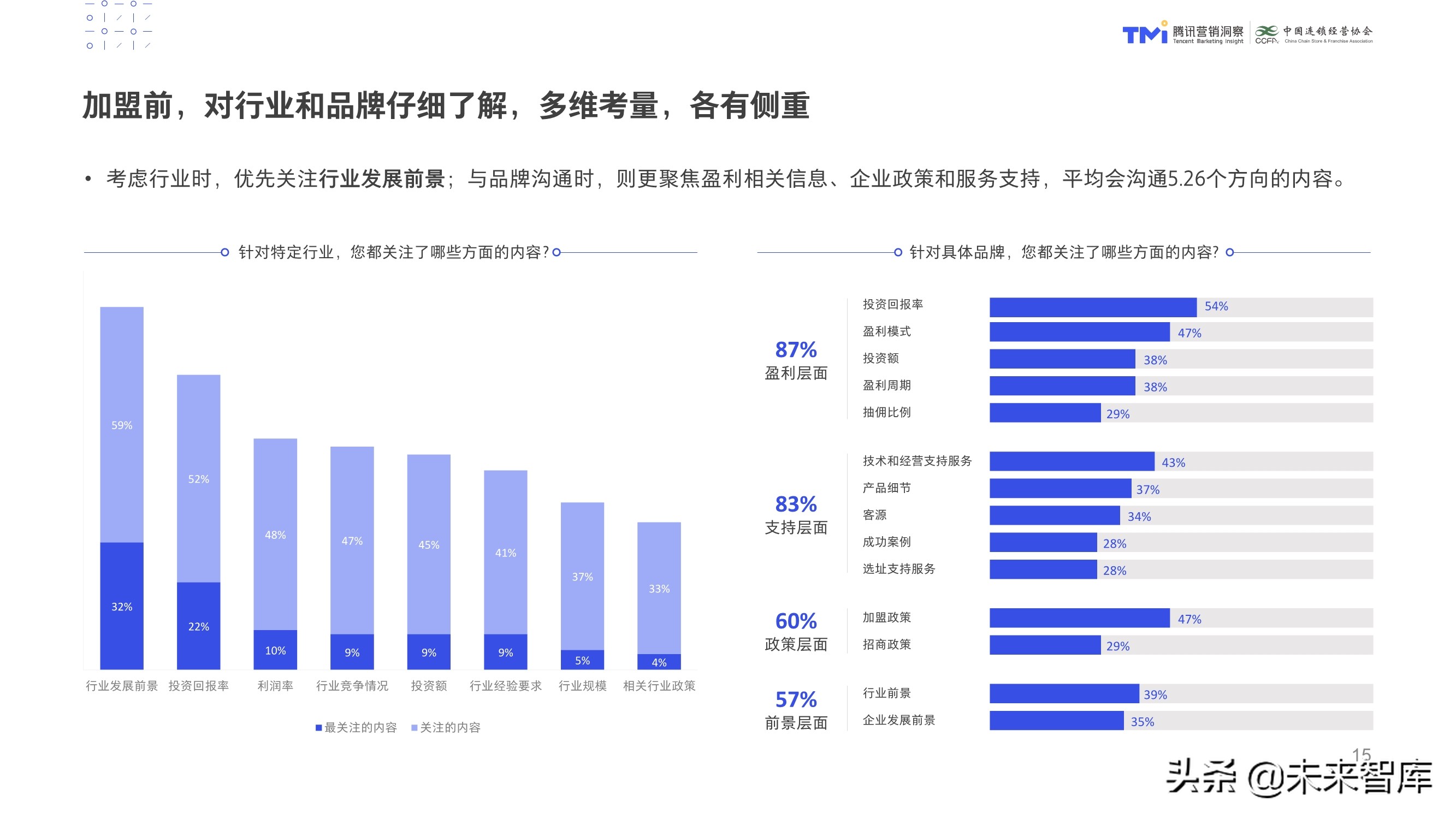 数字化特许经营加盟投资人画像及行为研究报告（2020）