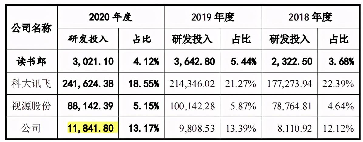 优学天下存货居高不下，市占率下滑，或老本难吃