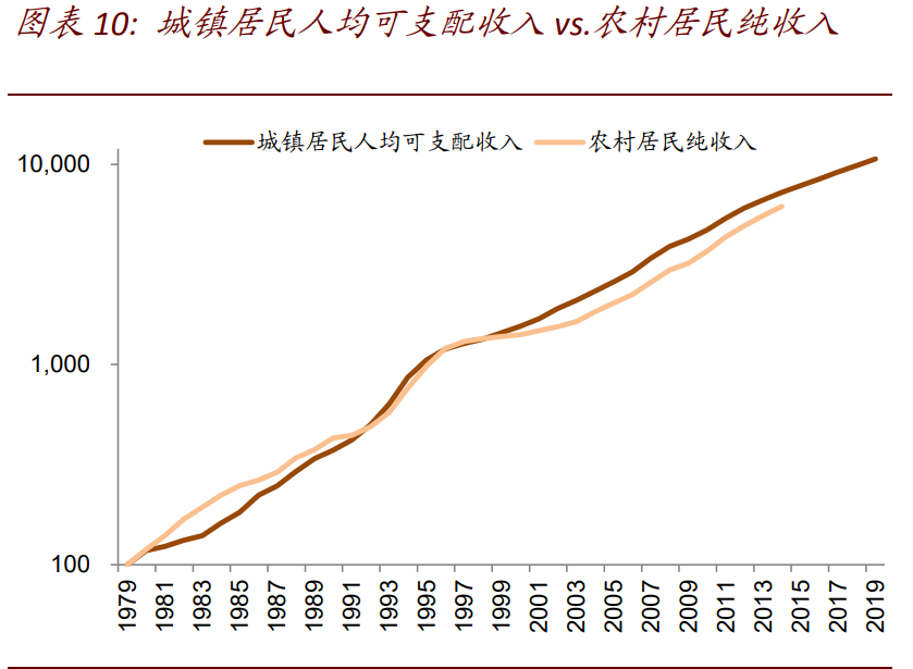 十四五规划解析：八大主线看十四五