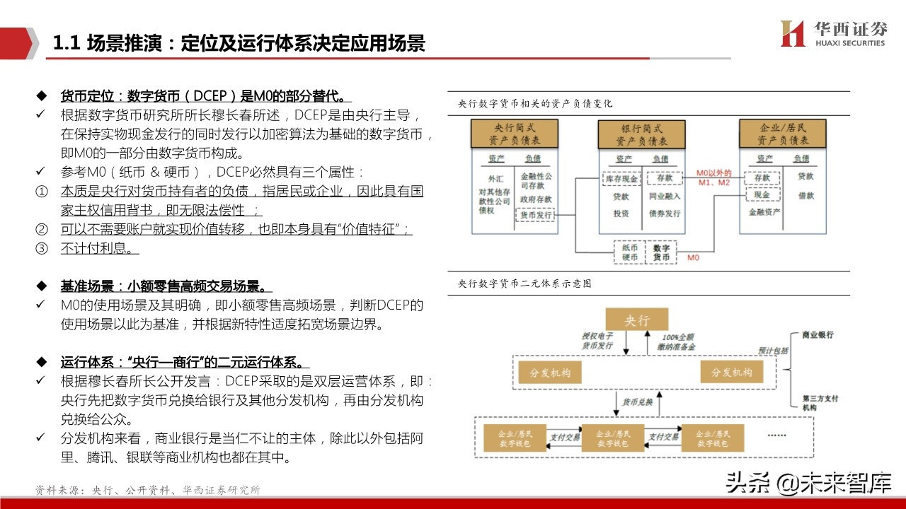 数字货币生态蓝图深度剖析与投资策略