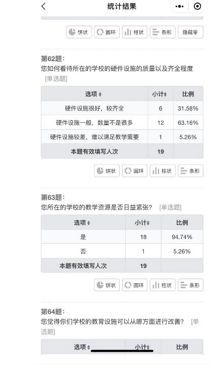 调研乡村教育情况，了解城乡教育资源差距