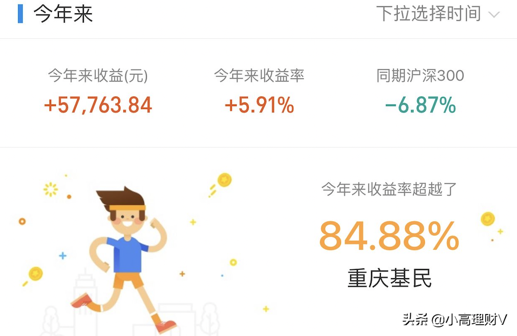复盘：白酒、医药基金技术形态好转，国庆假期前我打算这么做