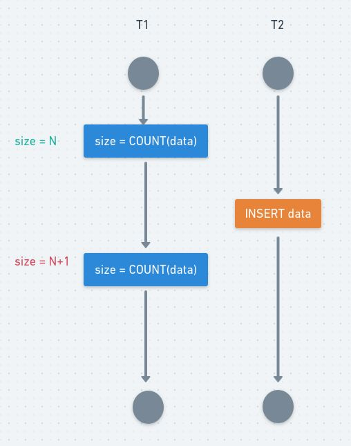 面试官问你：MySQL事务和隔离级别，你该如何回答